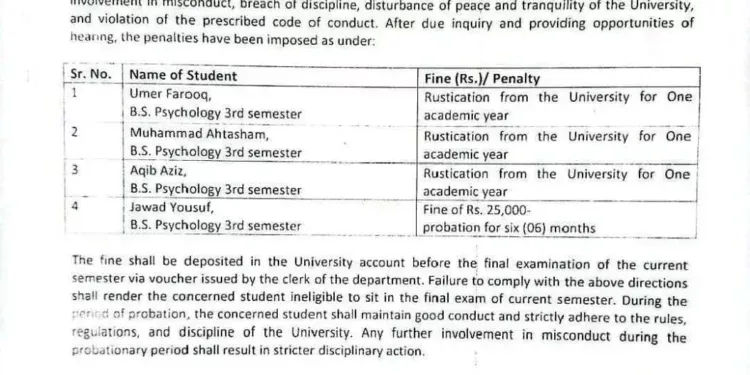 یونیورسٹی آف لیہ کے چار طلبہ کے خلاف سخت نظم و ضبطی کارروائی — ایک سال کیلئے Rustication، ایک طالبعلم 25 ہزار جرمانہ اور چھ ماہ پروبیشن پر