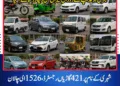 شہری کے نام پر 421 گاڑیاں رجسٹرڈ، 1526 ای چالان اور 20 لاکھ سے زائد جرمانوں کا انکشاف جنرل ہولڈ اپ کے دوران حیران کن ریکارڈ سامنے آگیا