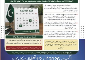 اگست 2026 میں 12 تعطیلات کا امکان، 14 اگست کے بعد تین روزہ چھٹیوں کا موقع